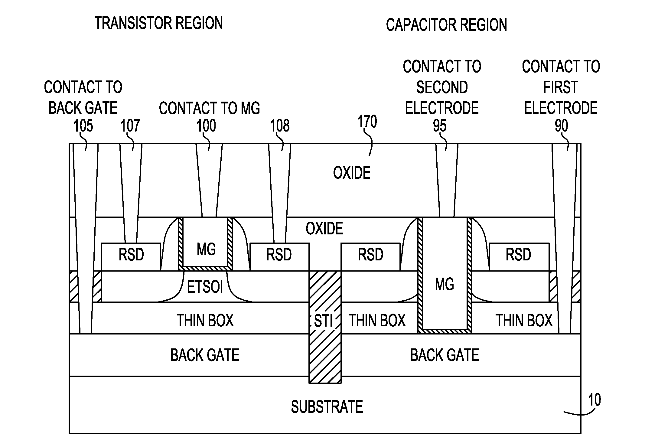 Method and Structure For Forming On-Chip High Quality Capacitors With ETSOI Transistors