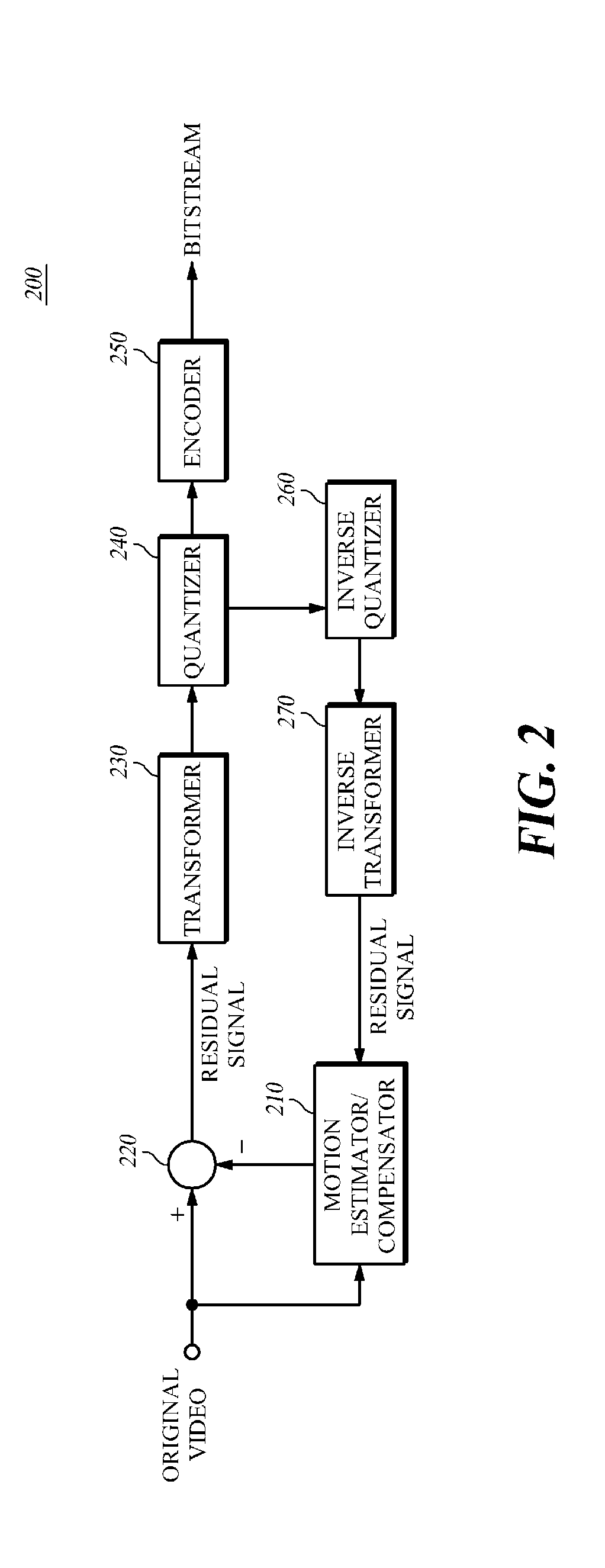 Video encoding/decoding apparatus and adaptive overlapped block motion compensation method and apparatus employing adaptive weights therefor