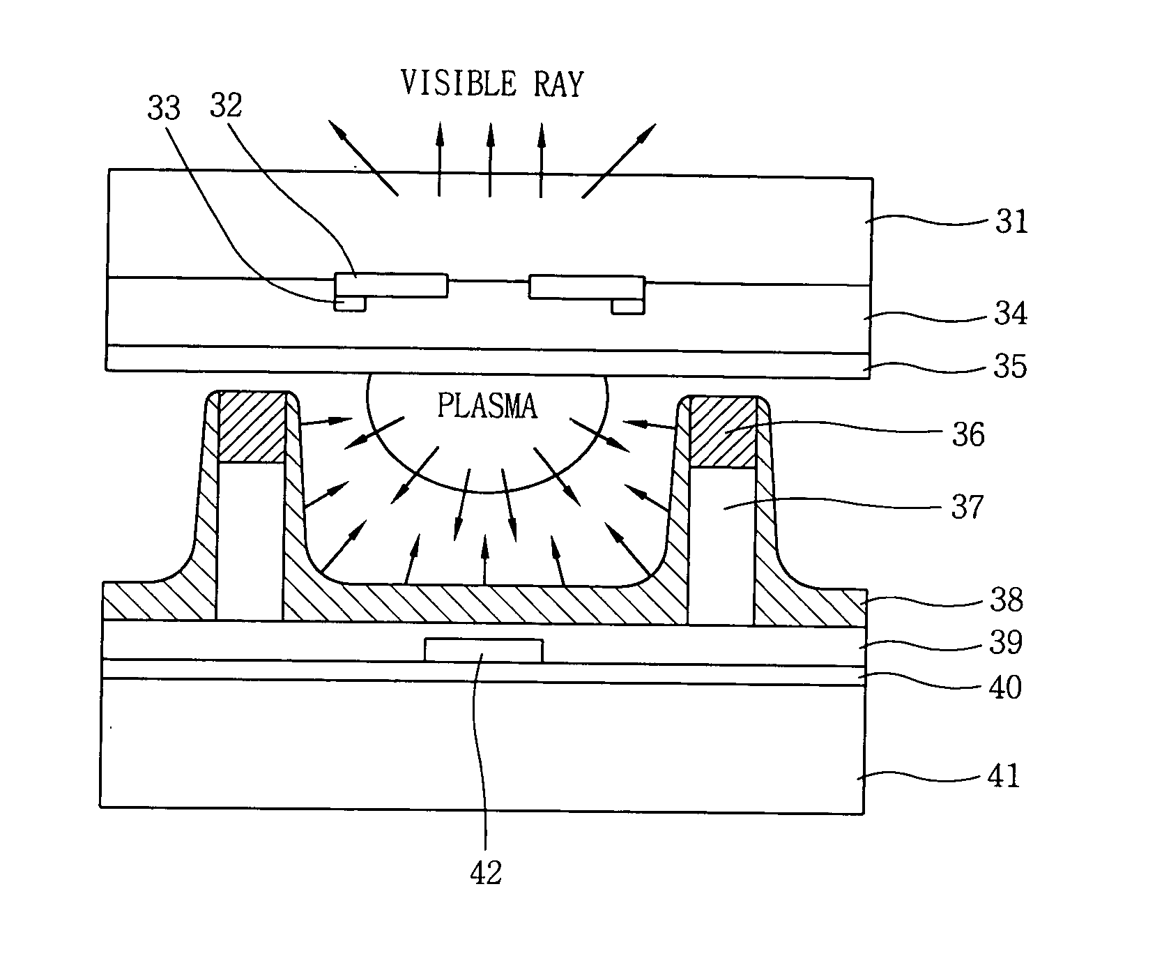 Composition of dielectric for plasma display panel