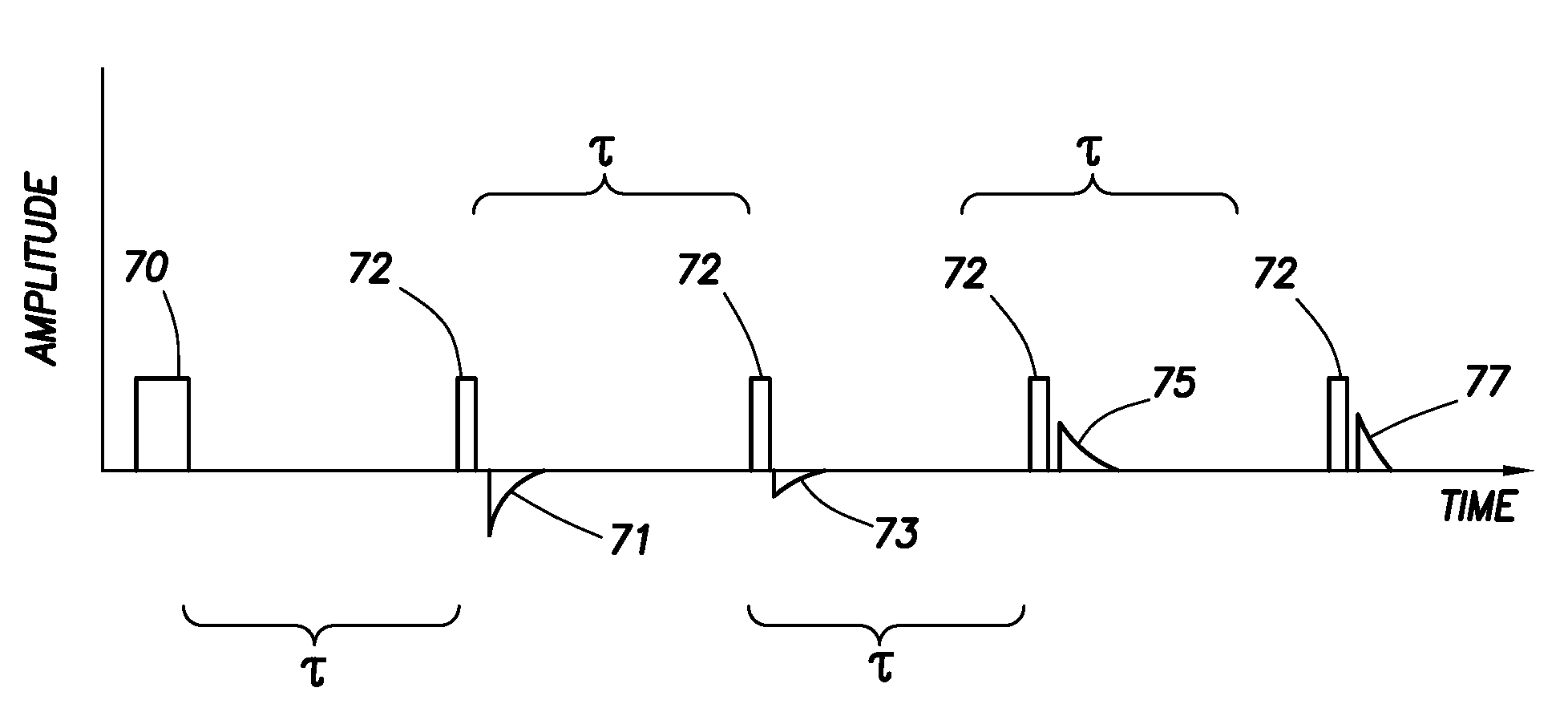 Method and Apparatus for Measuring Free Induction Decay Signal and Its Application to Composition Analysis