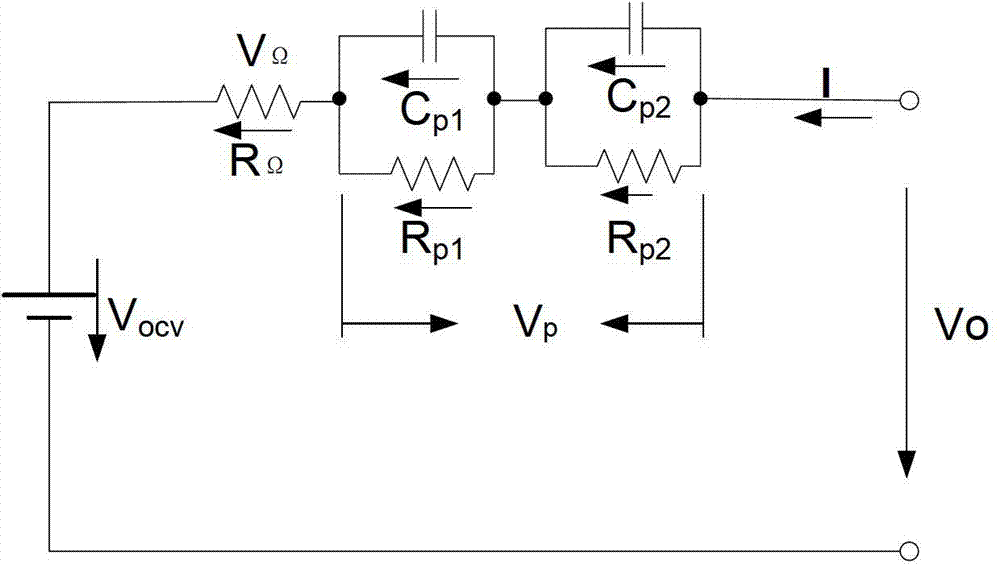 A rapid test method for cycle life of lithium battery