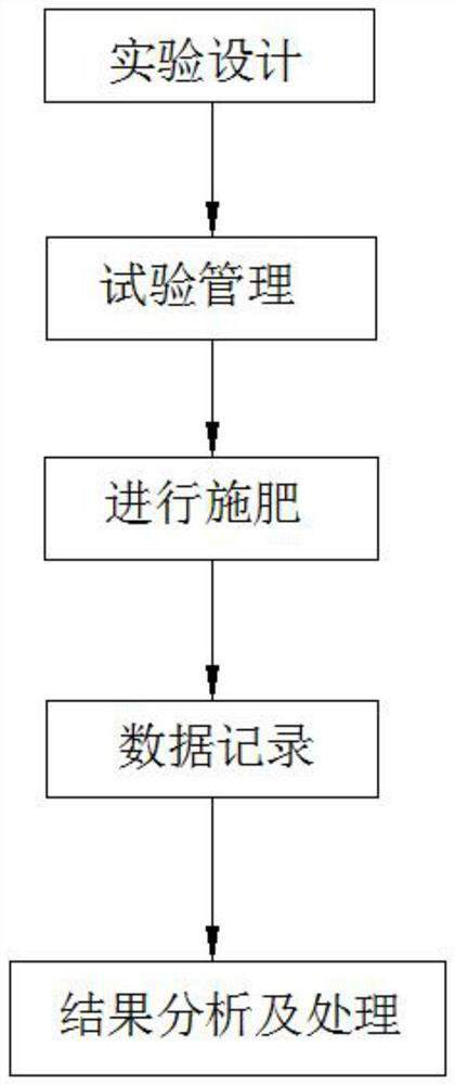 Formula and application method of novel special fertilizer for tobacco