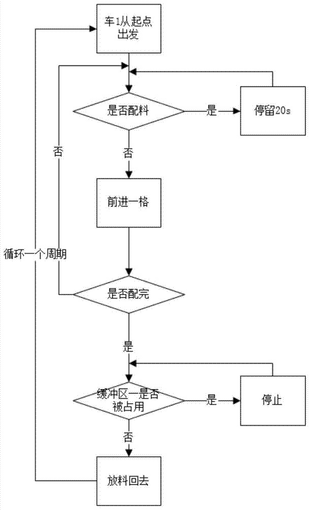 A fully automatic formula liquid batching system