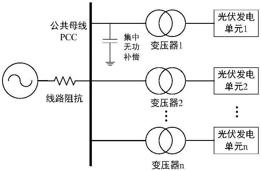 Online clustering equivalent modeling method of photovoltaic power plant