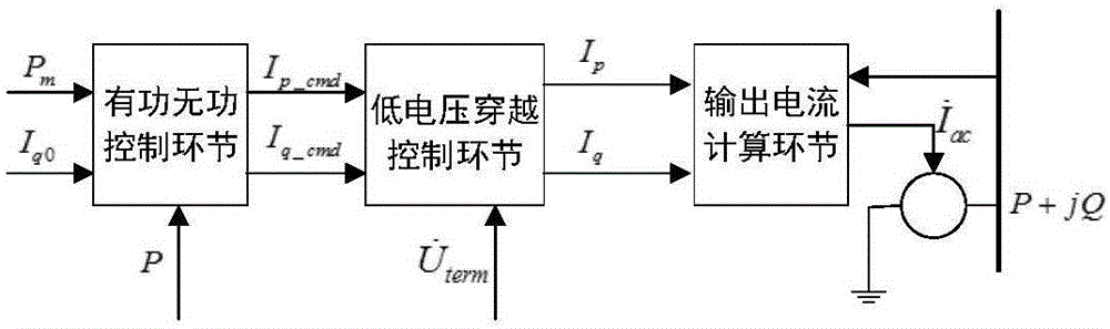 Online clustering equivalent modeling method of photovoltaic power plant