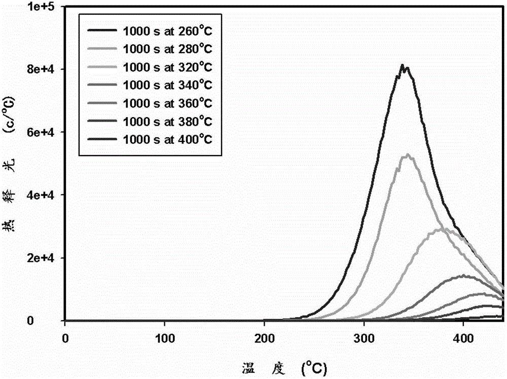 Environmental temperature change measurement device and measurement method based on measuring charge distribution of non-metallic crystal minerals