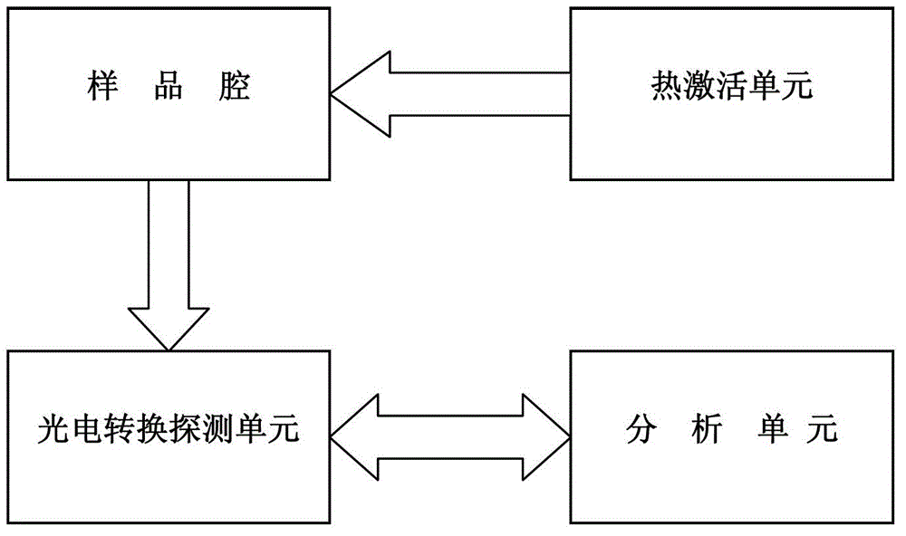 Environmental temperature change measurement device and measurement method based on measuring charge distribution of non-metallic crystal minerals