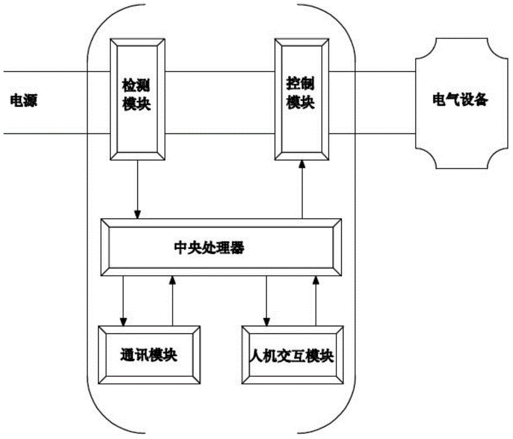 Automatic measuring device for electrical devices and measuring method thereof