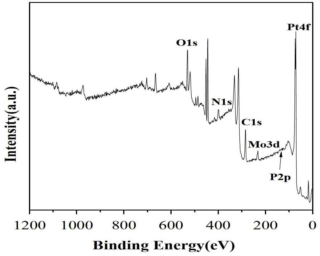 Preparation method of direct methanol fuel cell anode composite membrane catalyst