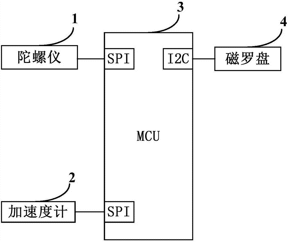 Method for improving accuracy of miniature AHRS (Attitude and Heading Reference System) module and miniature AHRS module