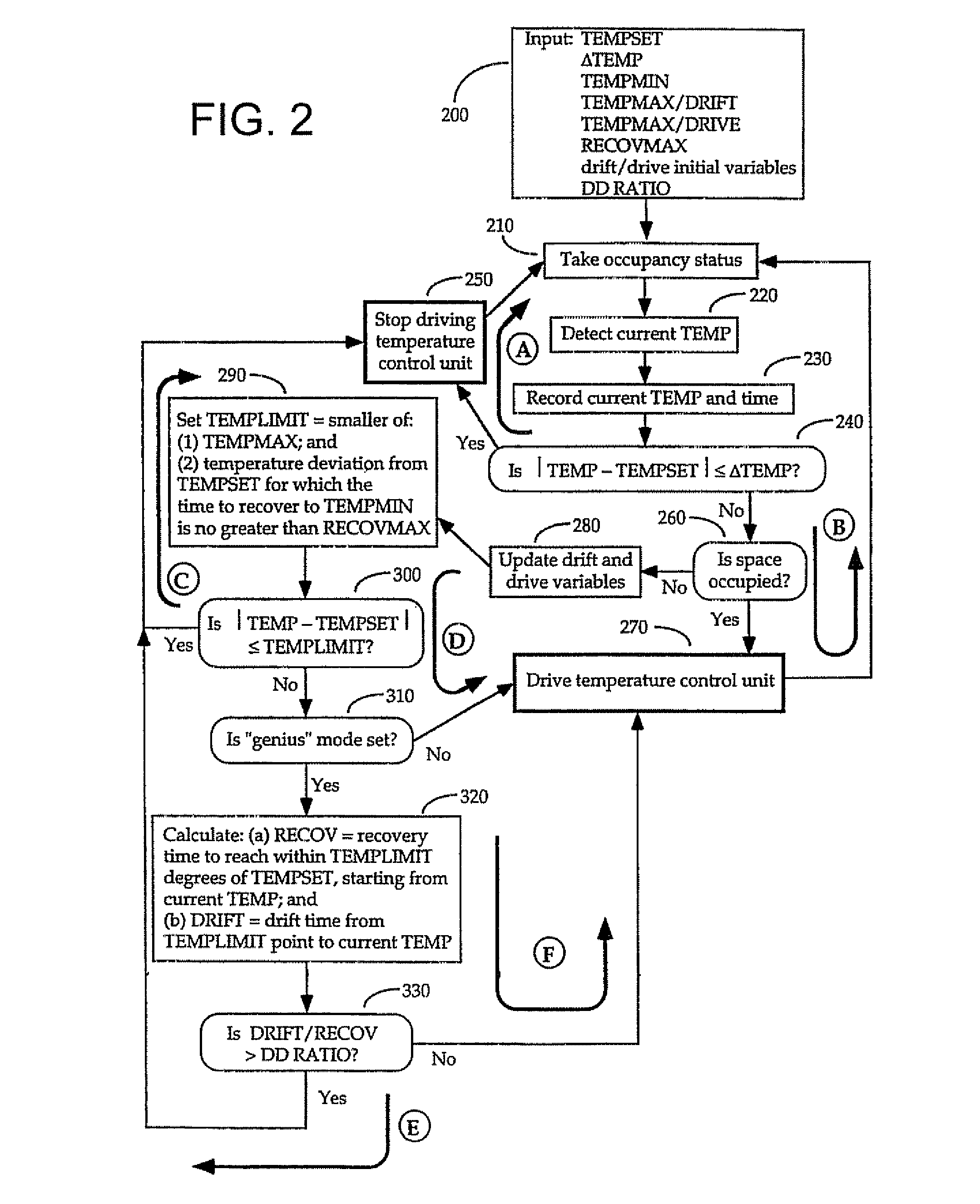 System and method for estimating temperature drift and drive curves