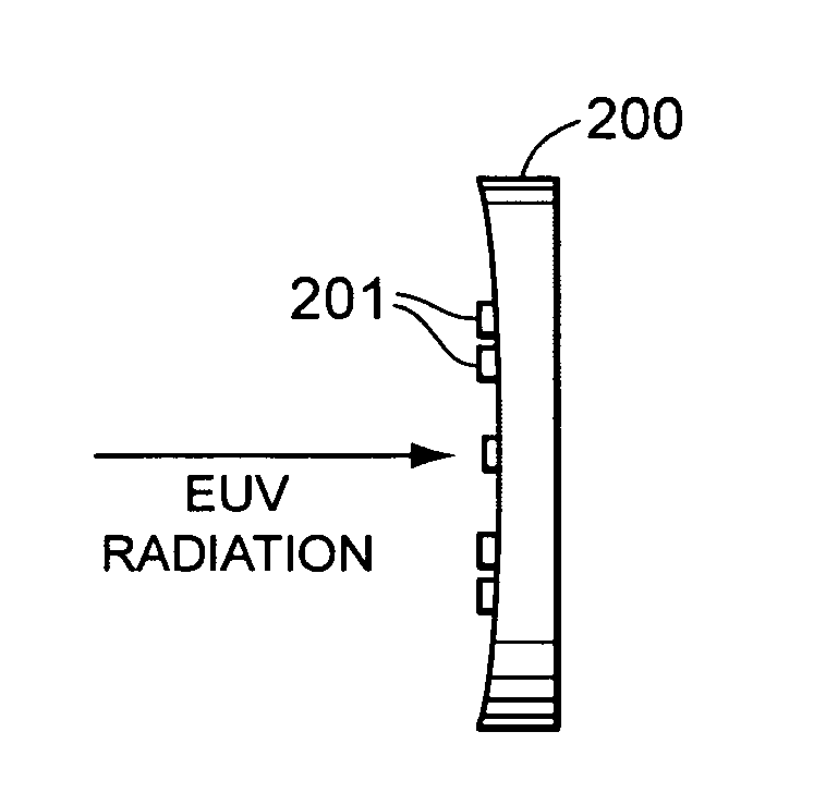 Measurement of EUV intensity