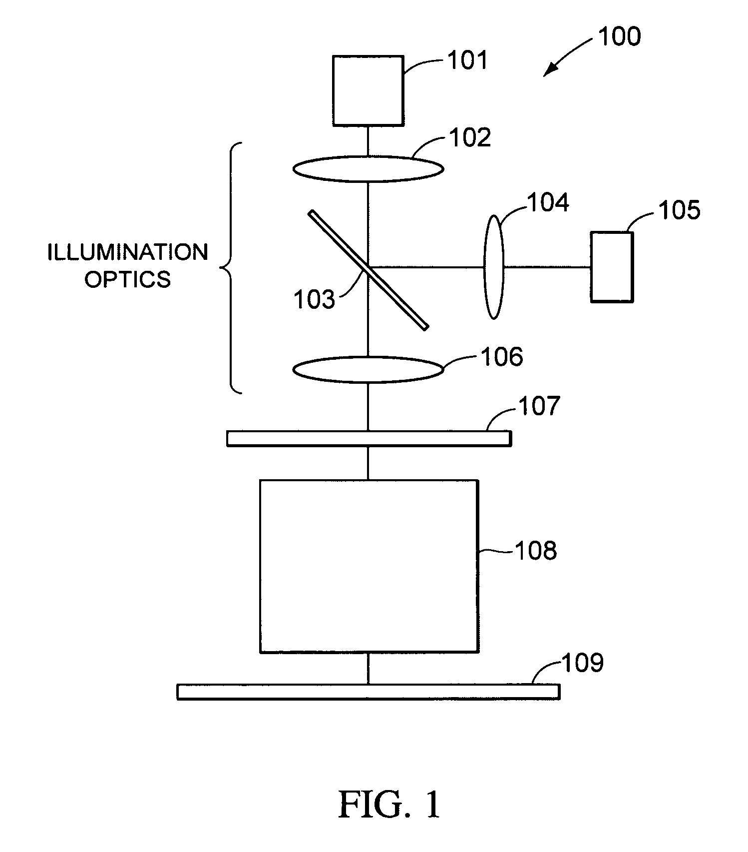 Measurement of EUV intensity