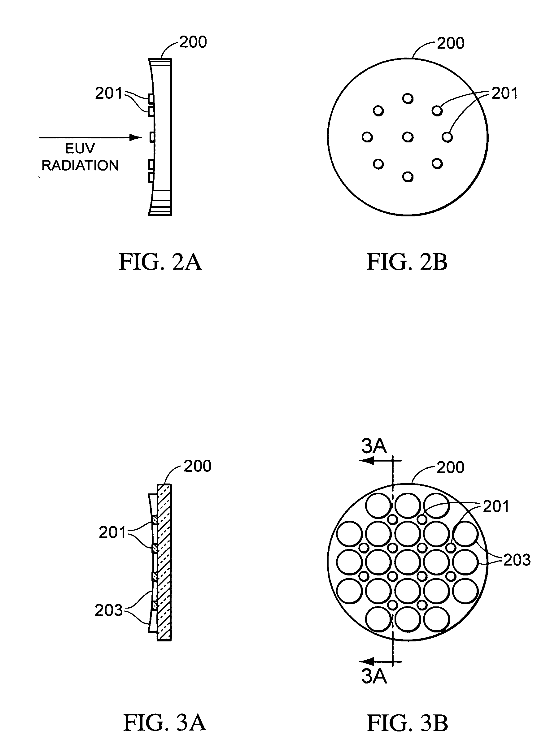 Measurement of EUV intensity