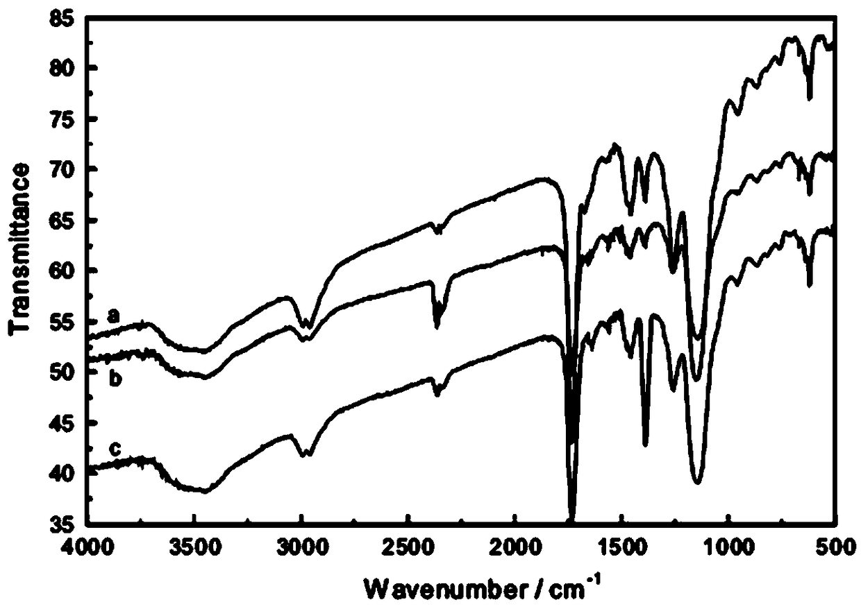 High-selectivity cadmium ion selecting electrode and preparation method thereof