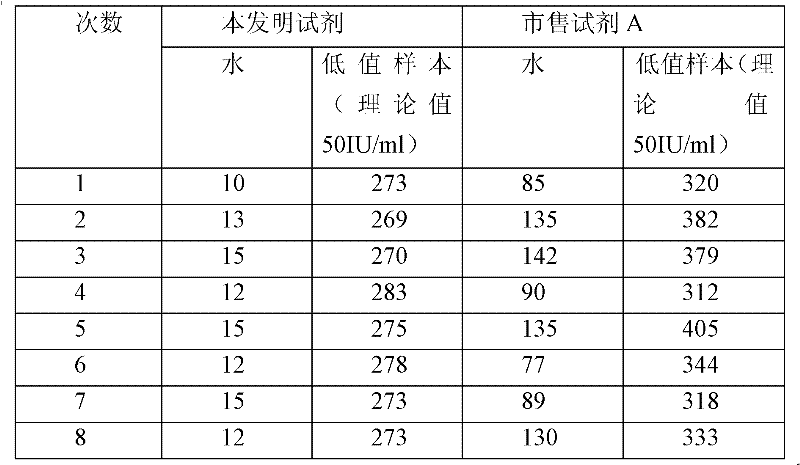 Method and reagent for latex sensitization