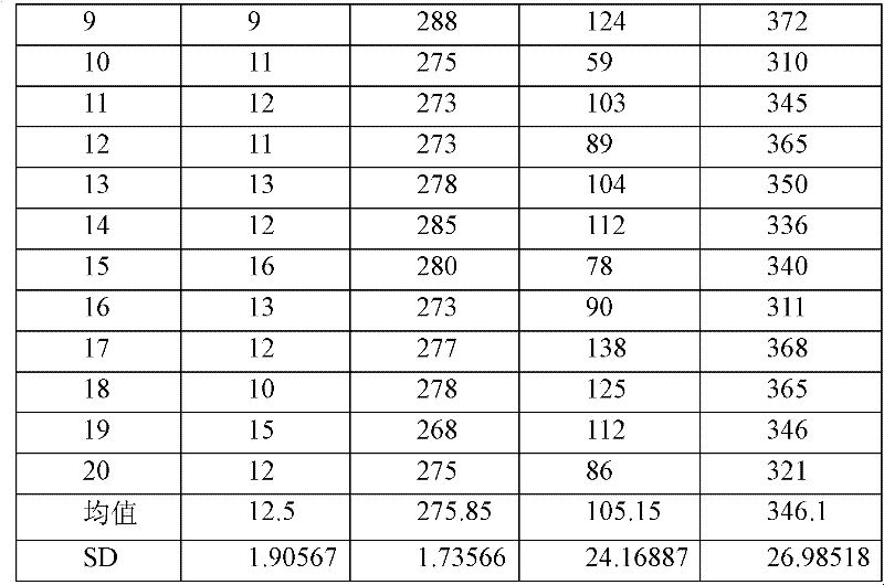 Method and reagent for latex sensitization