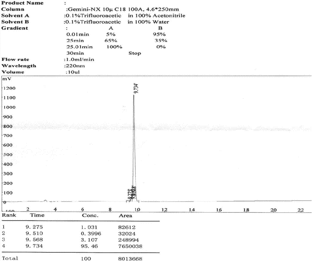 Polypeptide for inhibiting tumor cell diffusion transfer and preparation method and application thereof