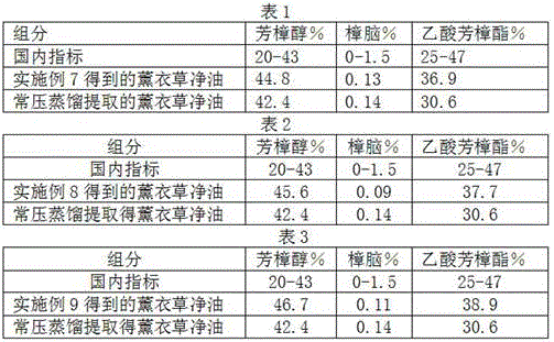 Lavender absolute oil and preparation method thereof