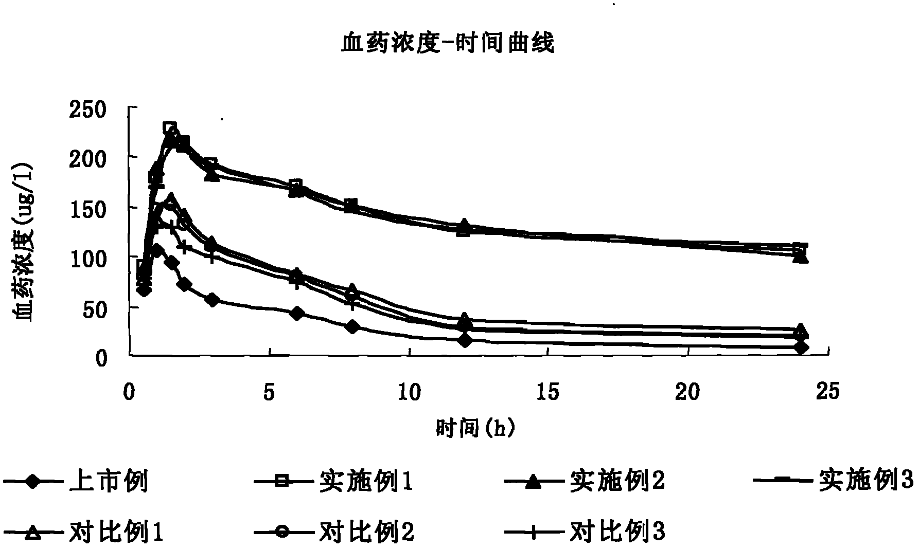 Flumazenil liposome injection