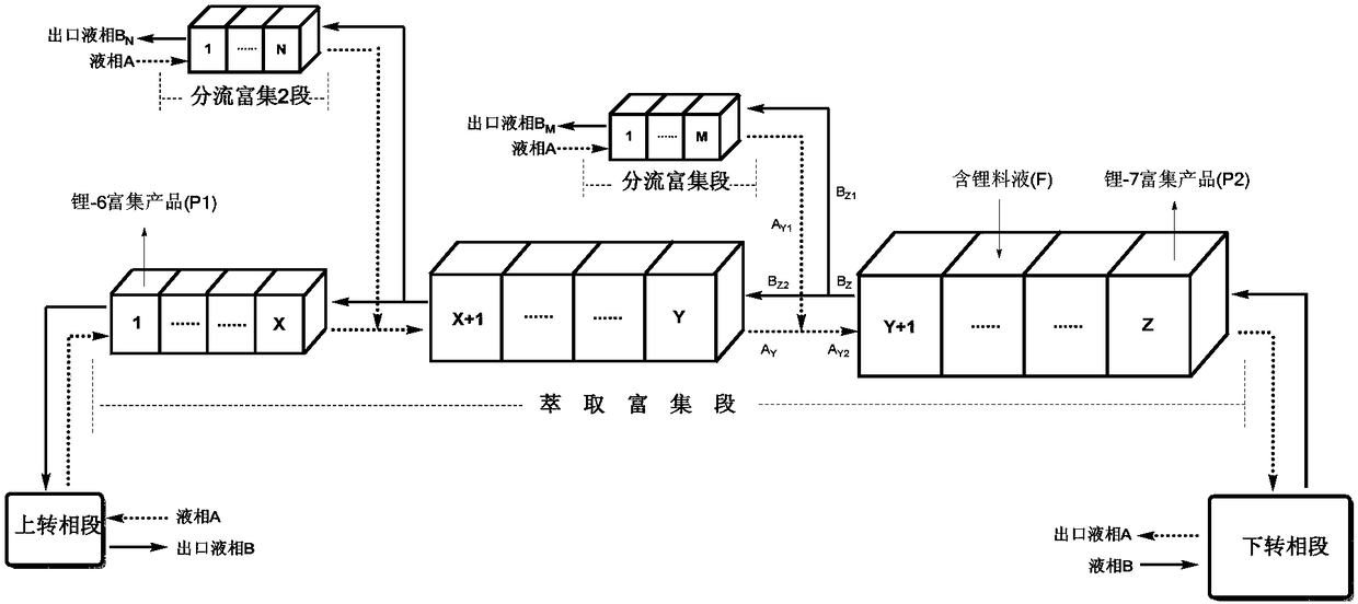 Shunting extraction process for separating lithium isotope