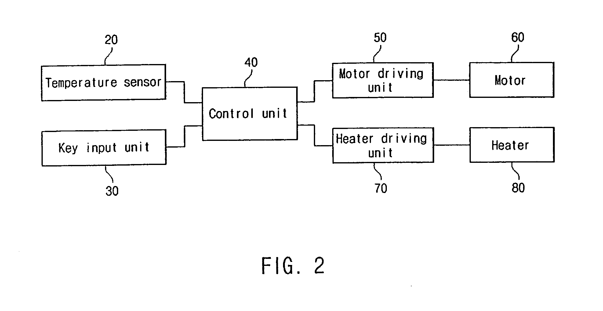 Heating control apparatus and method for controlling household bean milk and bean curd makers