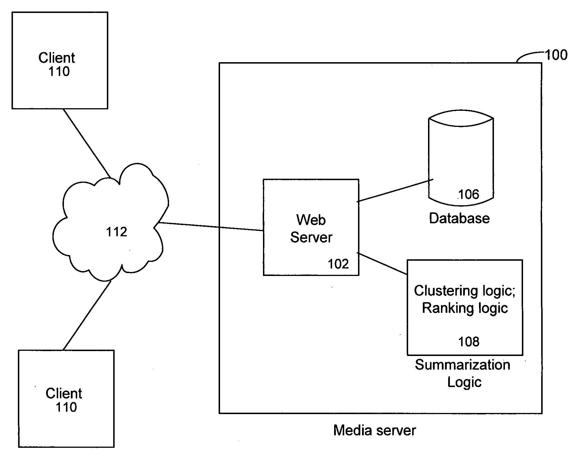 Summarization of media object collections