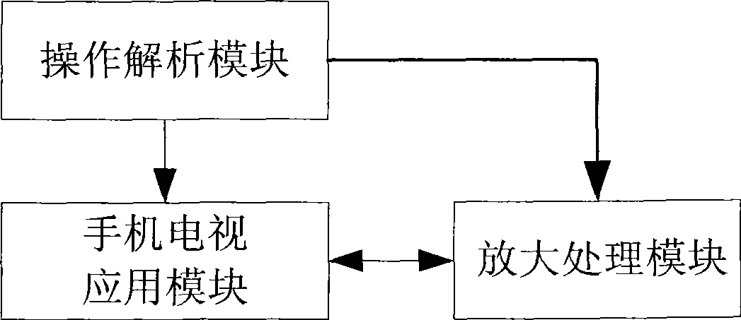 Method for regulating mobile TV image and movable terminal