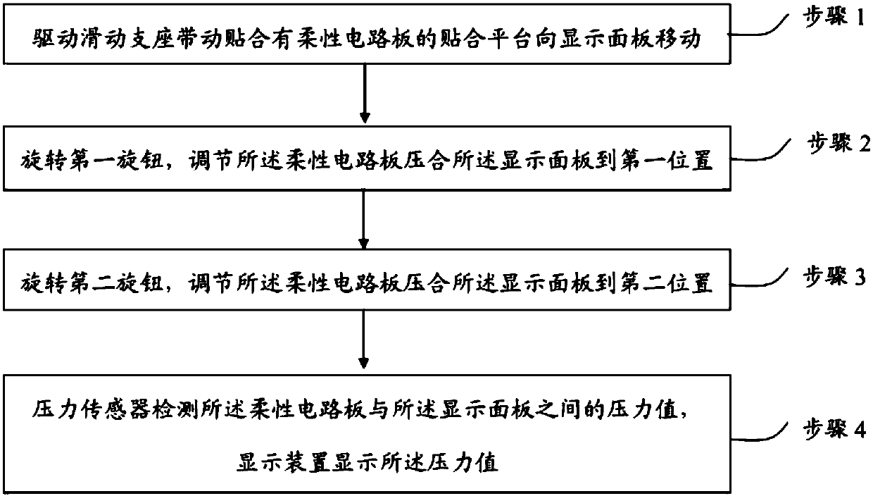 Display panel test device and display panel test method