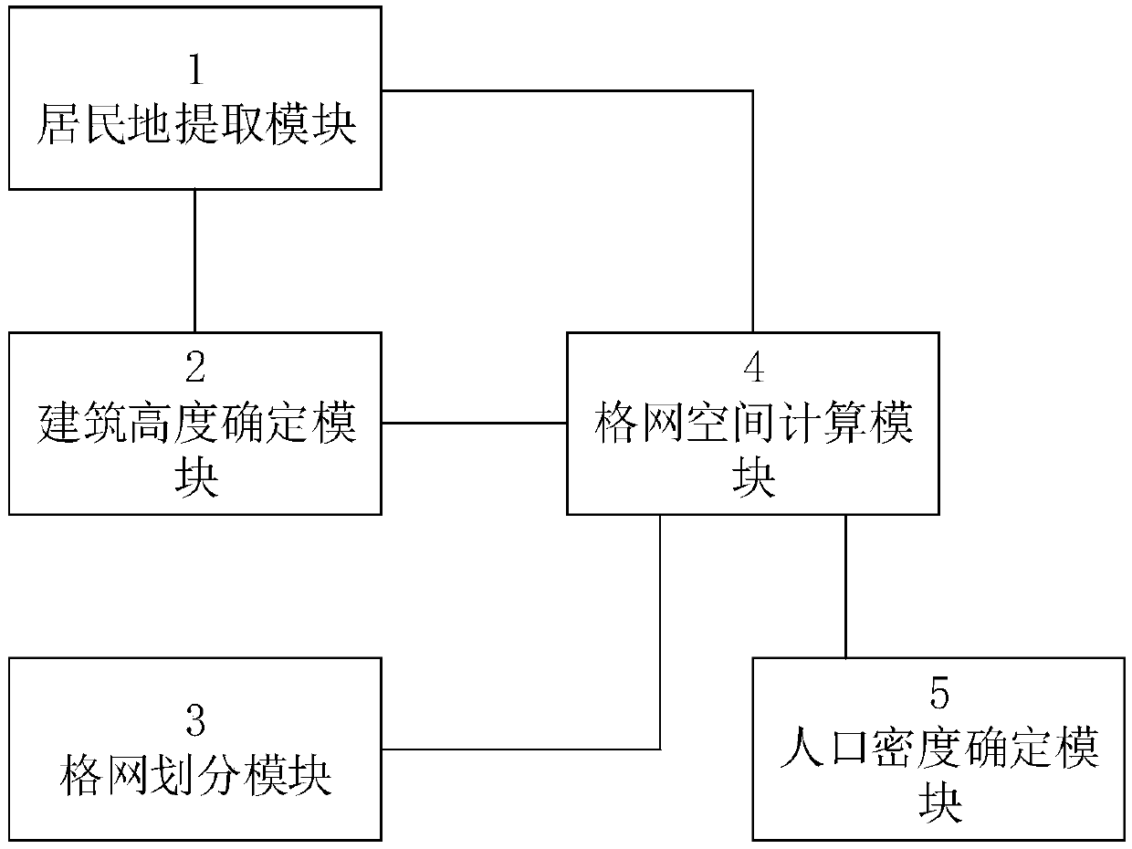 Population density analysis system based on high-resolution satellite remote sensing data combined with building height