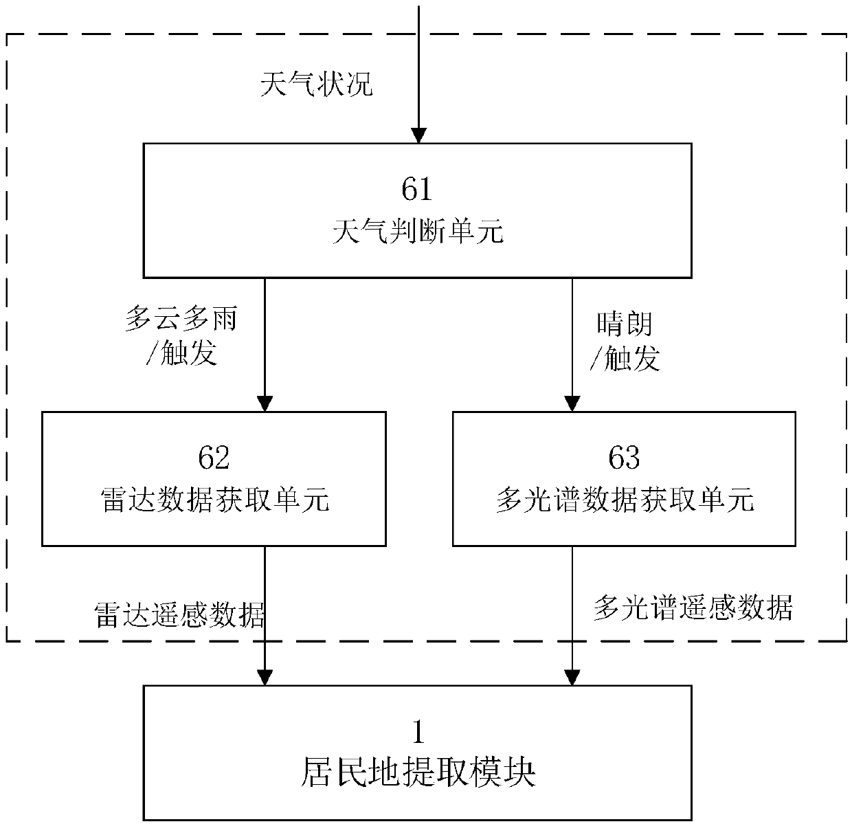 Population density analysis system based on high-resolution satellite remote sensing data combined with building height