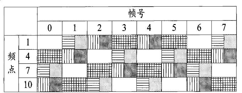 Frequency hopping method for supporting multiuser multiplexing single time slot