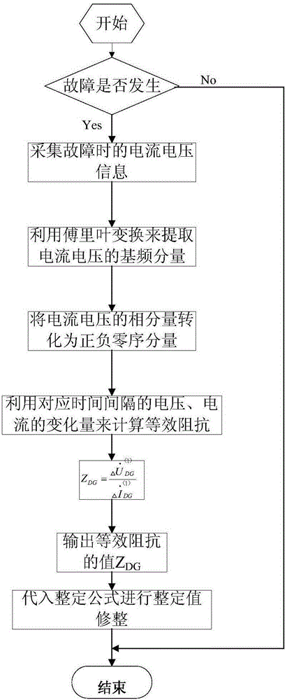 Adaptive current protection method for power distribution network including high-permeability distributed power supply