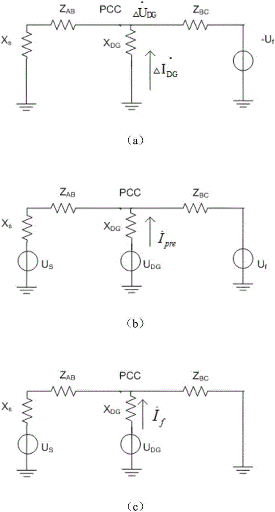 Adaptive current protection method for power distribution network including high-permeability distributed power supply