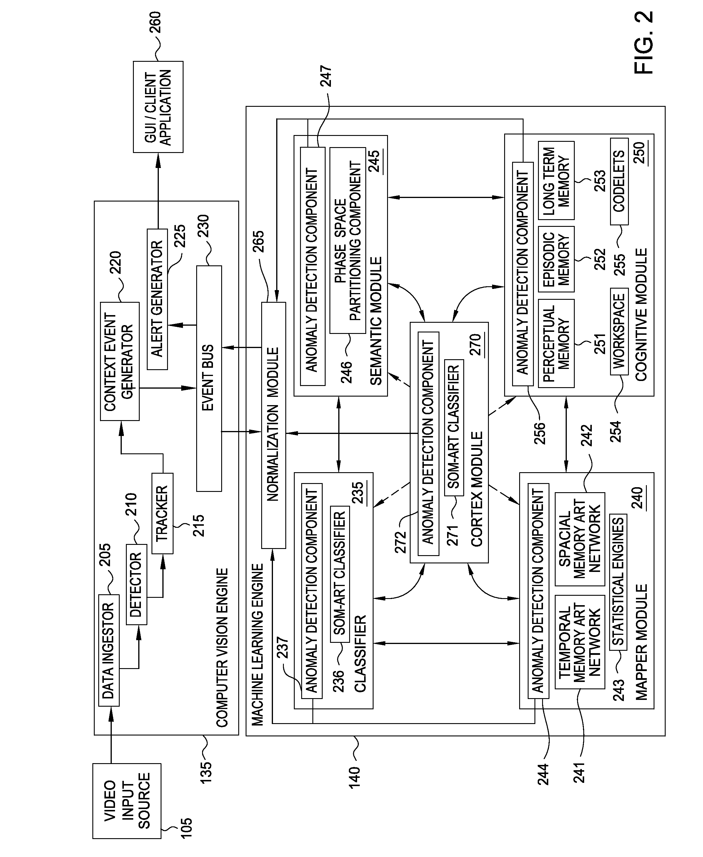 Alert volume normalization in a video surveillance system