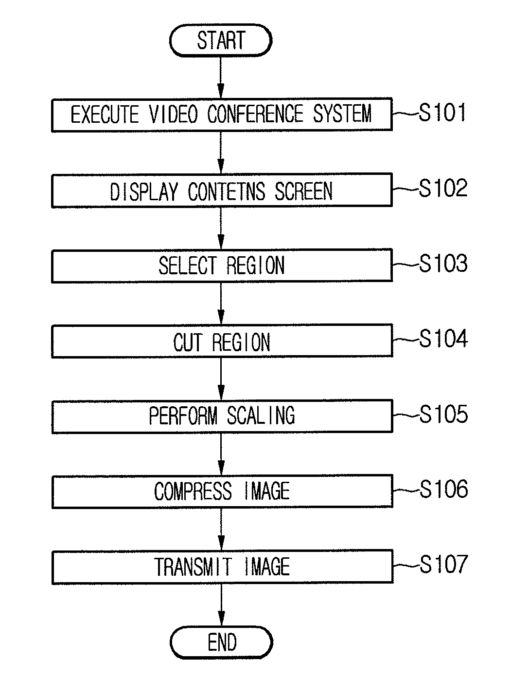 Method and apparatus for sharing data in video conference system