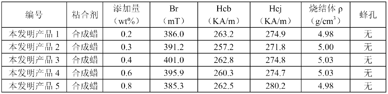 Manufacturing method of dry-type anisotropic strontium ferrite