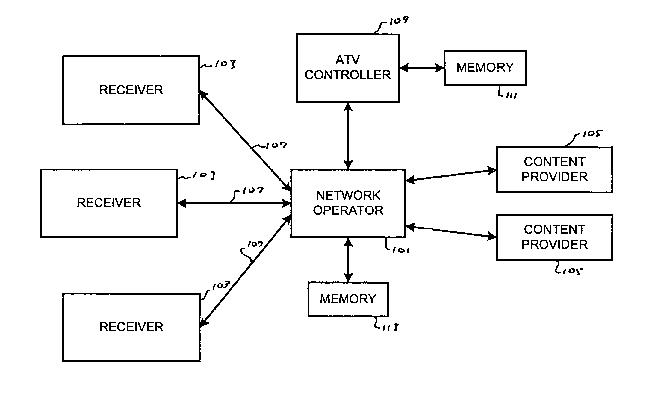 Method and system for controlling and auditing content/service systems