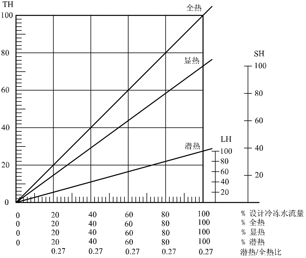 Method for controlling heat-humidity ratio of air conditioning system and fixed heat-humidity ratio type surface cooler