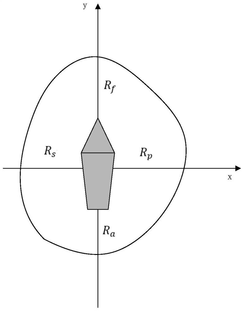 Intelligent ship autonomous collision avoidance and path planning method based on reinforcement learning