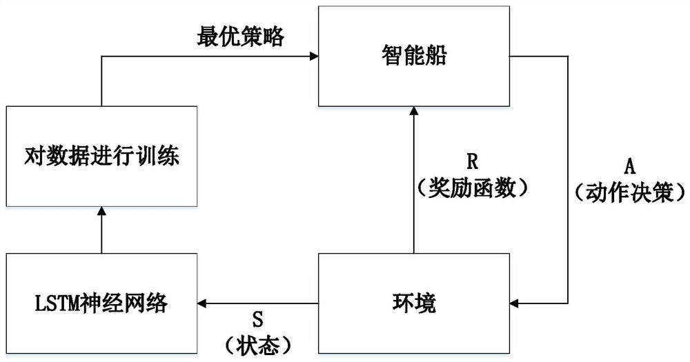 Intelligent ship autonomous collision avoidance and path planning method based on reinforcement learning