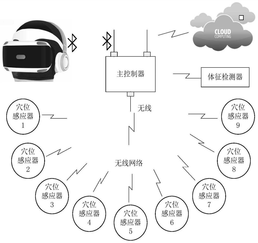 VR-based meridian point guiding device, system and method