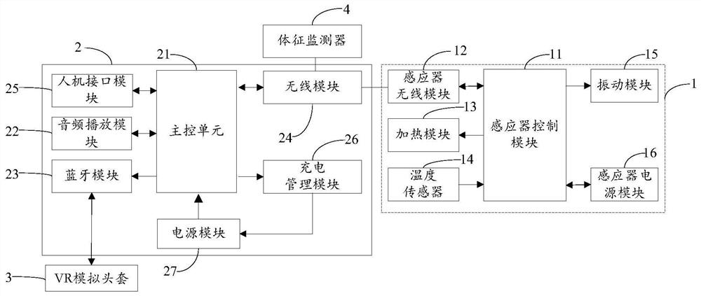 VR-based meridian point guiding device, system and method