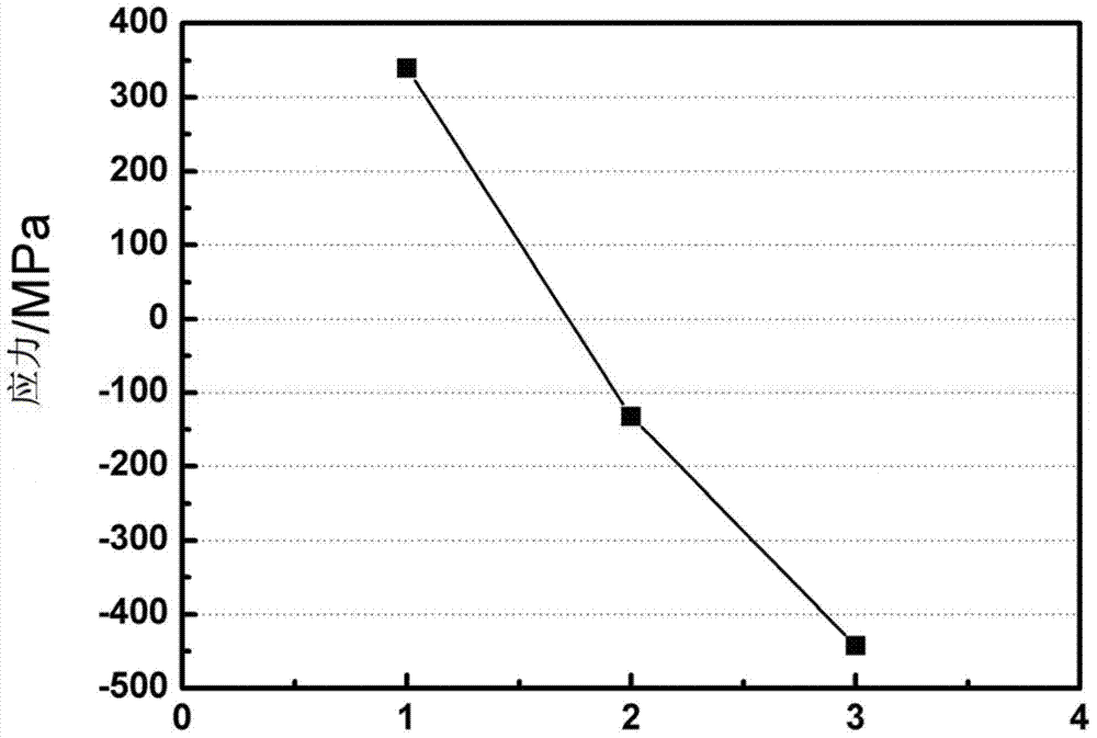 PVD preparation process for adjusting TiW membrane stress