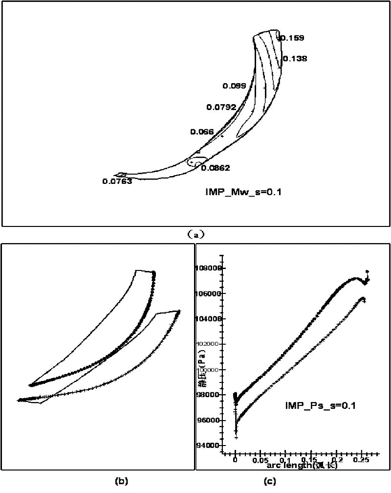 Recycle gas compressor module level and design method thereof