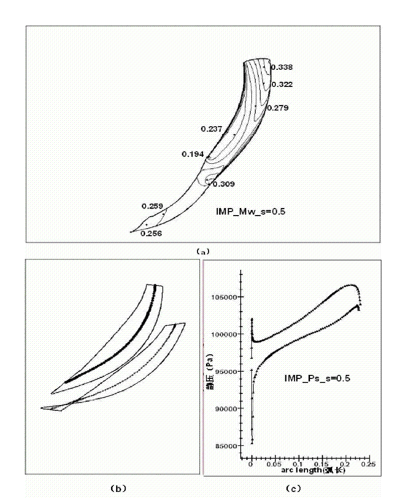 Recycle gas compressor module level and design method thereof