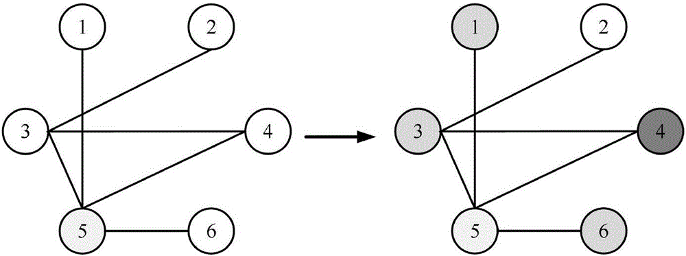 Resource allocation method based on D2D clustering