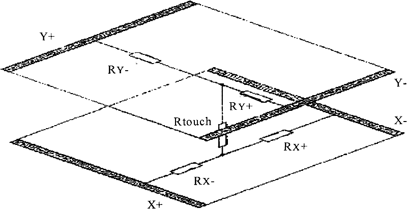 Eraser function realization method, mobile terminal and touch pen used for mobile terminal