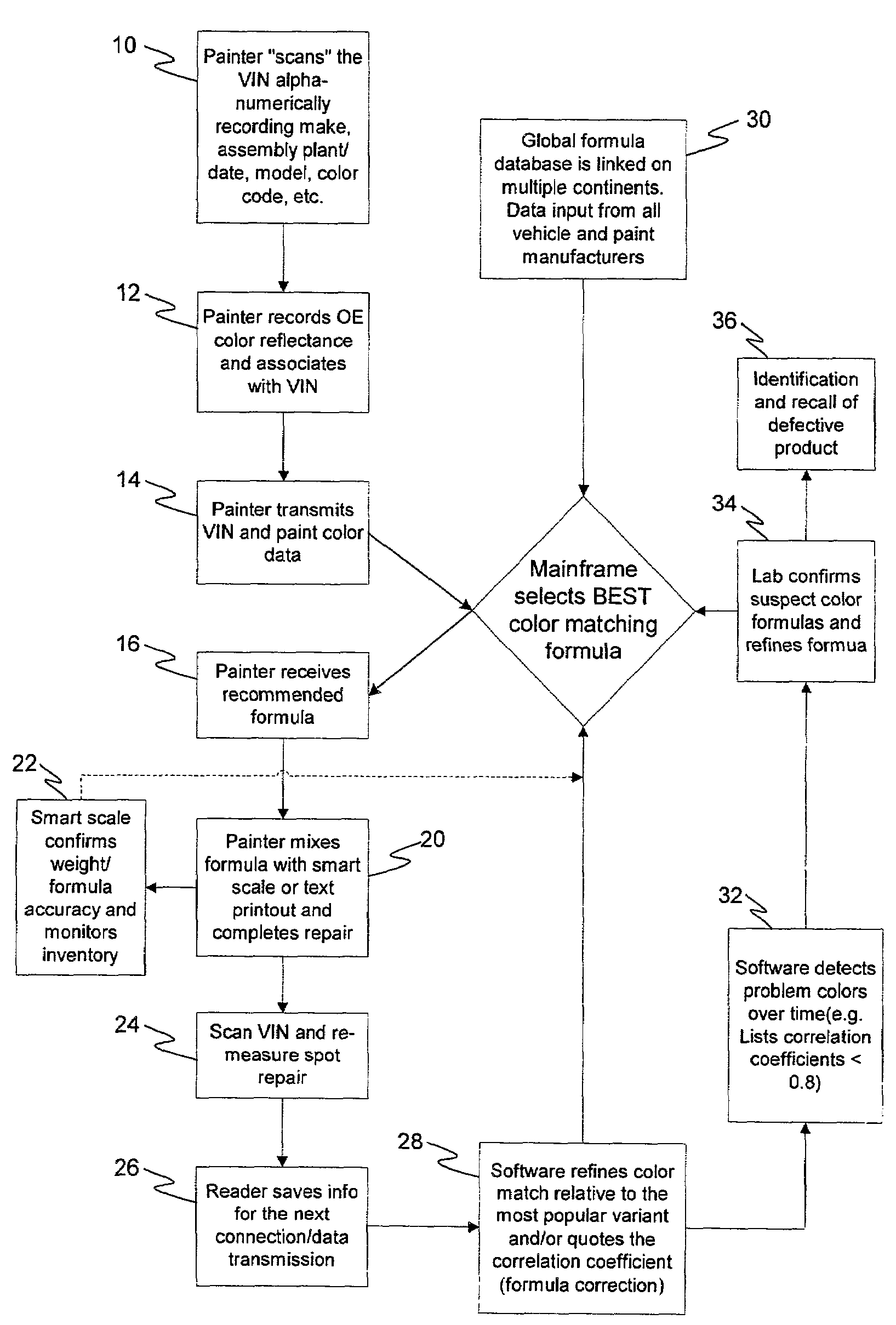 Computer-implemented method and apparatus for matching paint