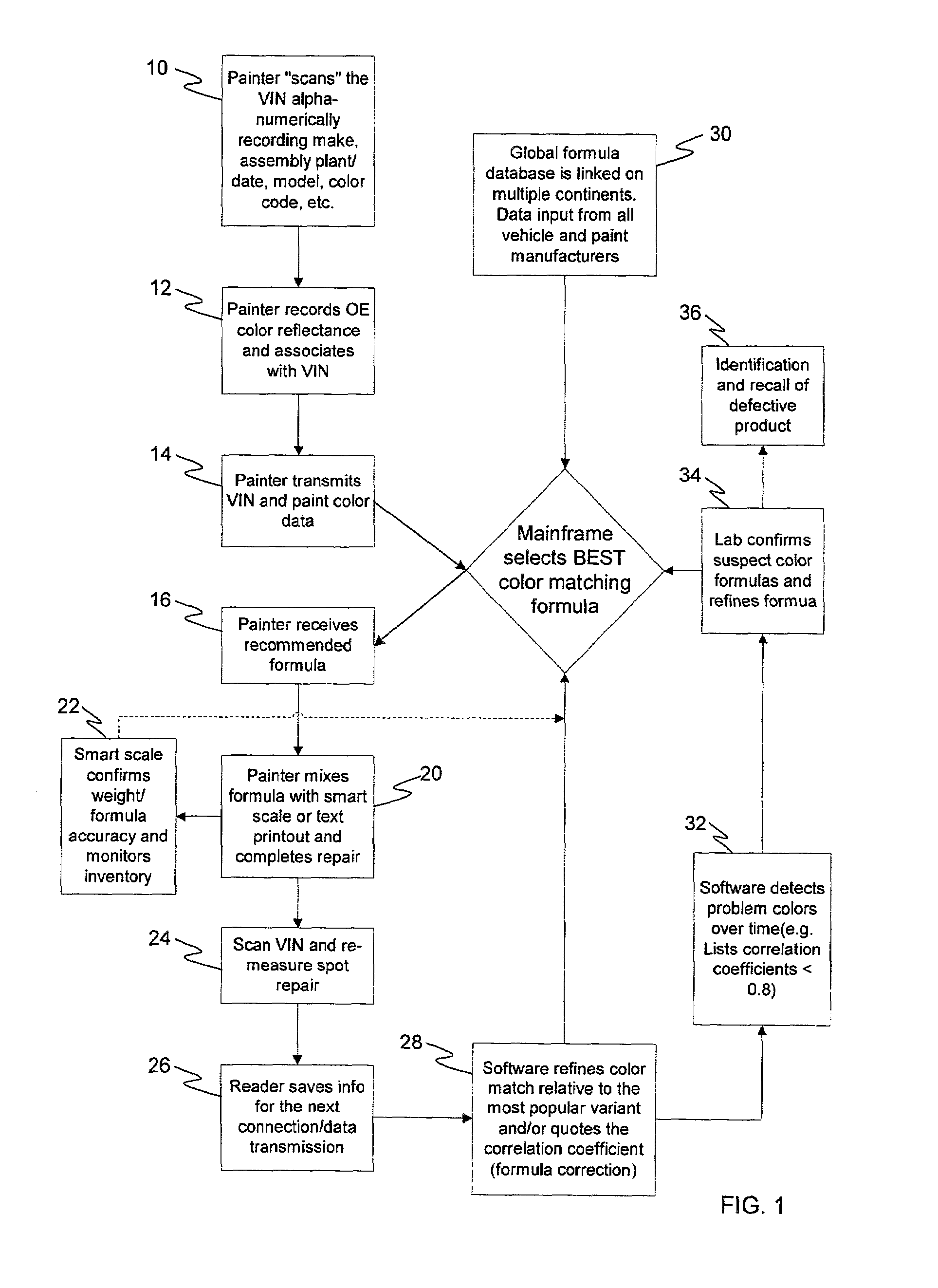 Computer-implemented method and apparatus for matching paint